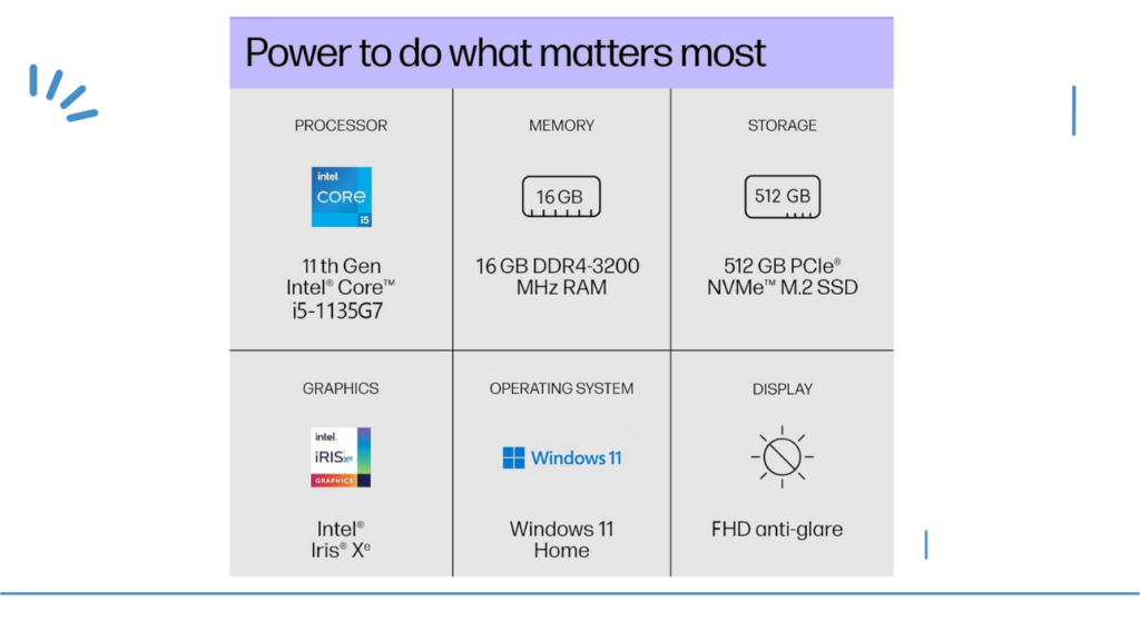 HP 15 Laptop: Details 