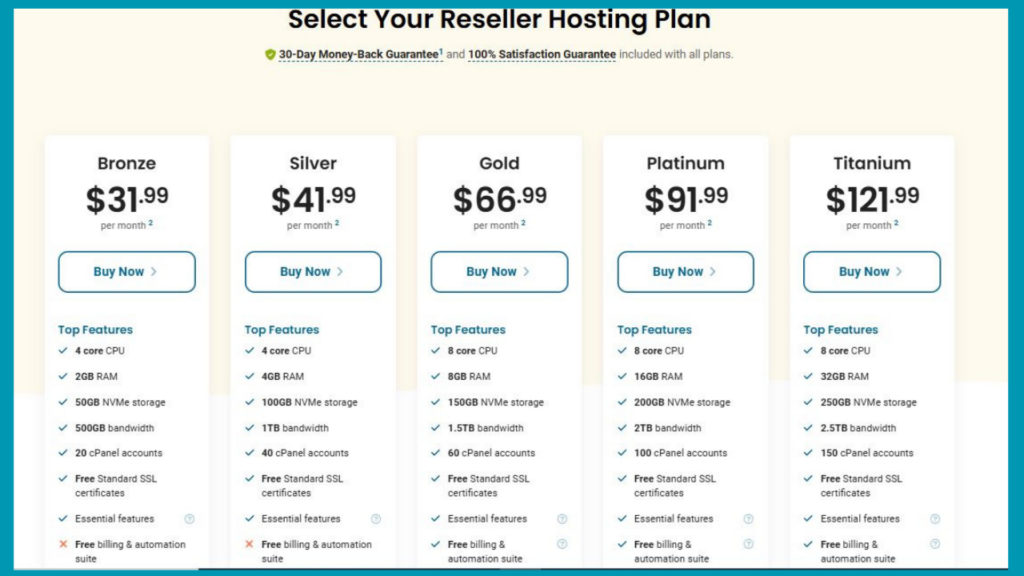 HostPapa Reseler Hosting Plan