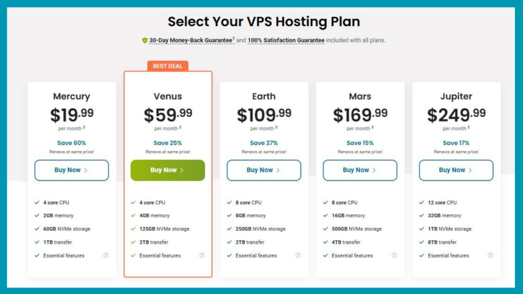 HostPapa VPS Hosting Plan